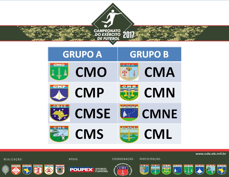 Campeonato do Exercito Grupos