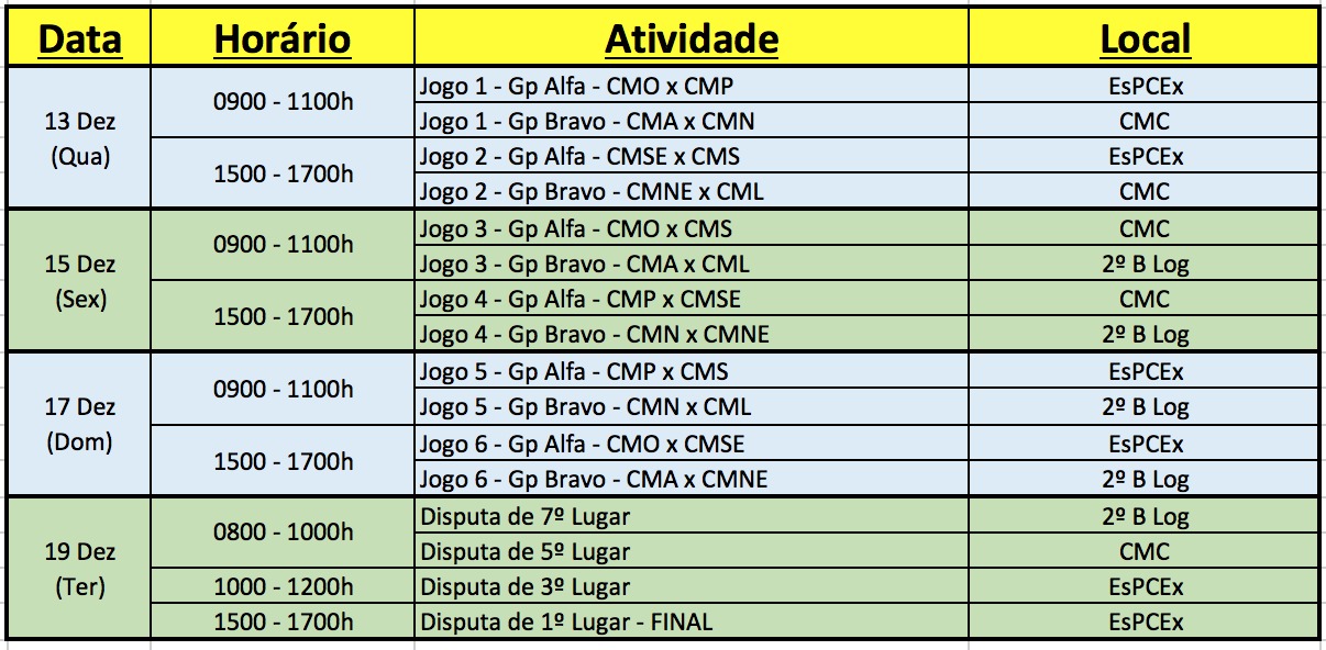 Tabela Campeonato Futebol Exército